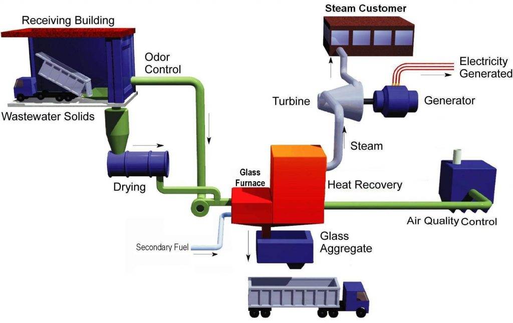 تولید همزمان برق و حرارت با استفاده از انرژی گاز طبیعی ایزوپنتان